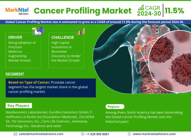 Cancer Profiling Market Insights: A Comprehensive Look at Size, Share, and Growth Factors for 2030