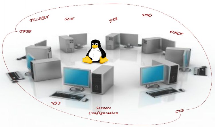 Project Based Training in Linux Network Administration