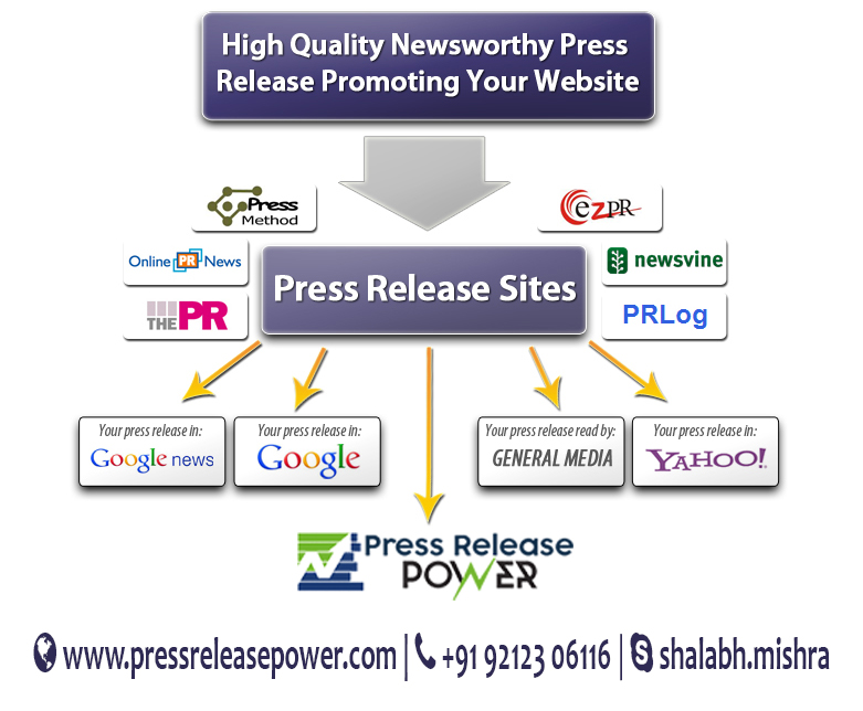 The Power of Press Releases for New Businesses